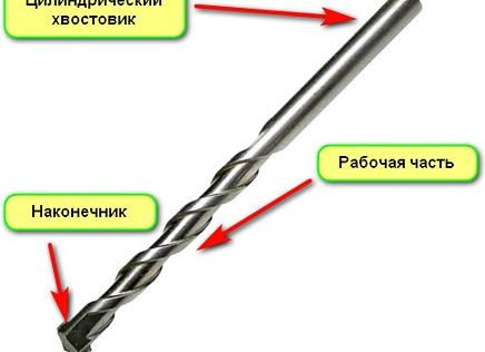 Как выбрать сверло по бетону для перфоратора
