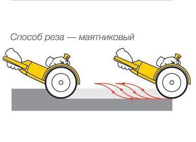 Как правильно работать болгаркой