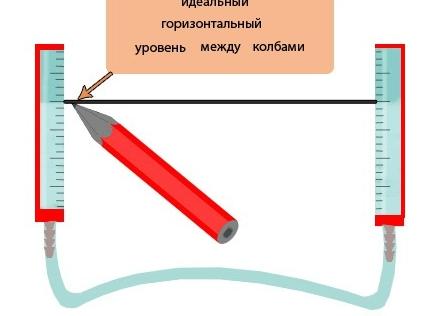 Как сделать водяной уровень своими руками